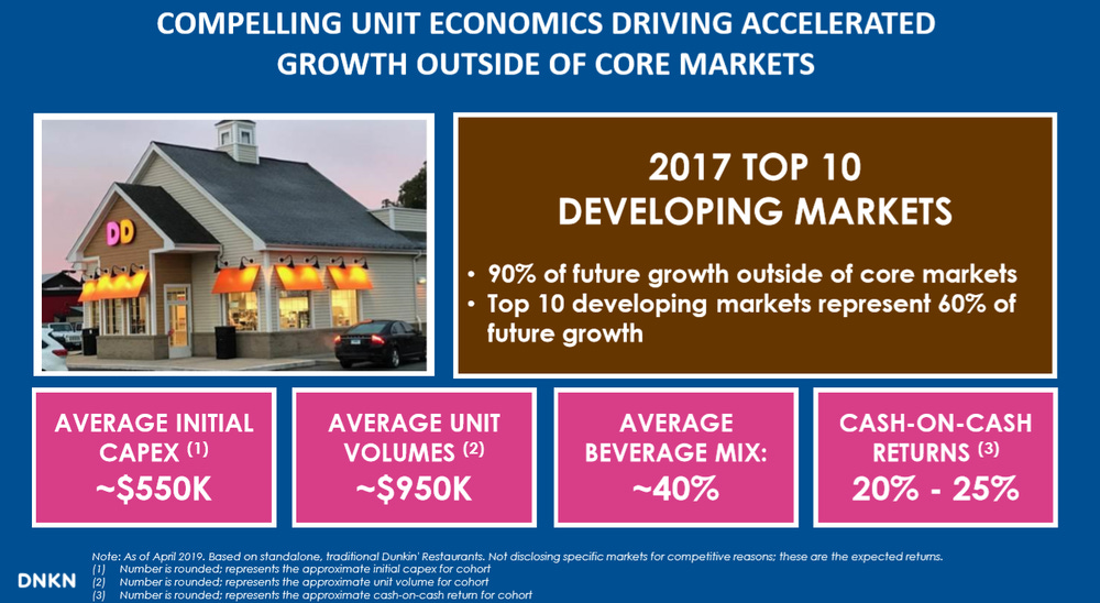 Source: 2019 Q3 Investor Presentation