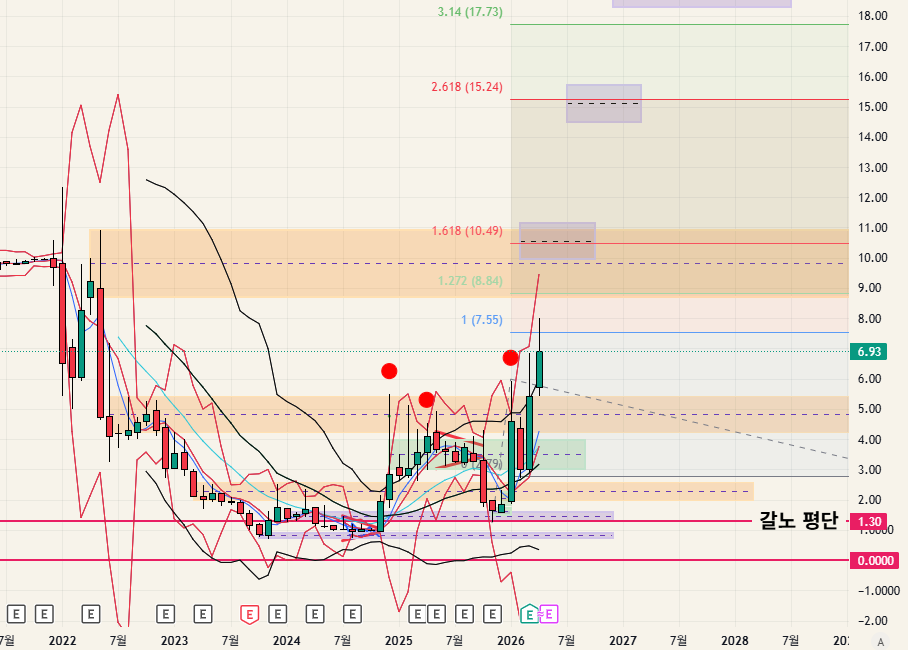 $SATL - 26.04.18