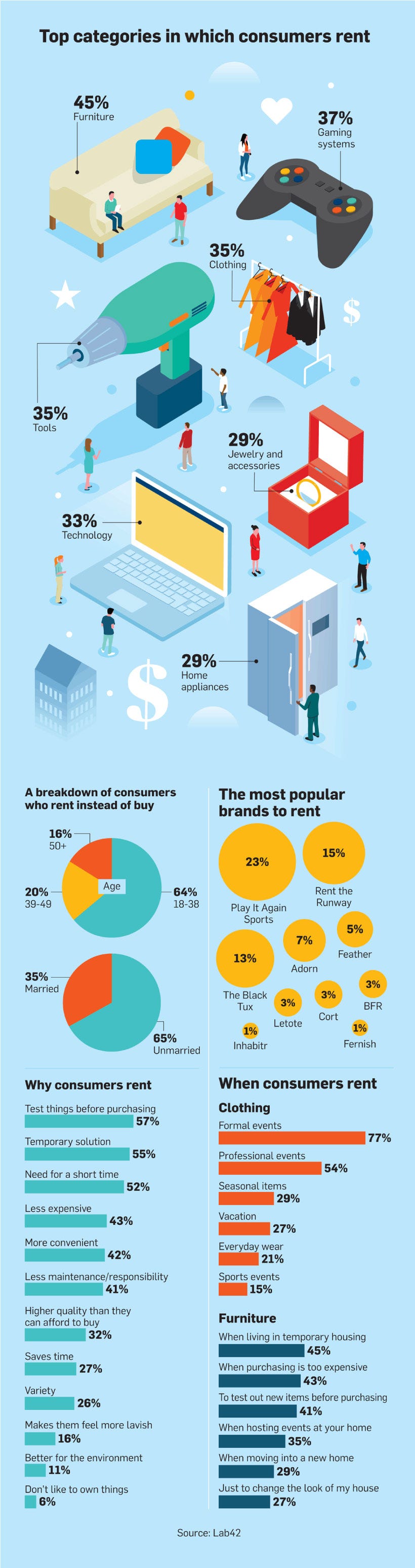millennial generation renting millennial generation renting
