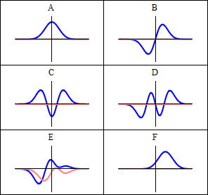 File:Quantum harmonic oscillators animation.gif File:Quantum harmonic oscillators animation.gif
