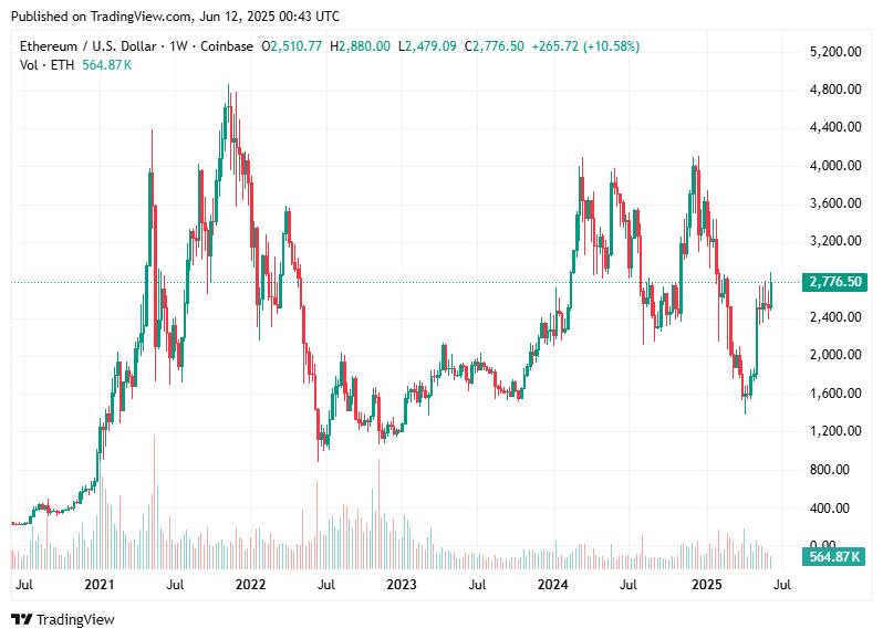 TradingView chart TradingView chart