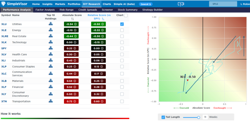 utilities analysis absolute relative