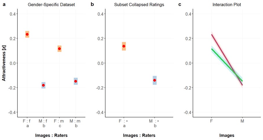 Attractiveness meta-analysis interactions. Wassiliwizky et al., 2025. Attractiveness meta-analysis interactions. Wassiliwizky et al., 2025.