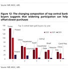 Founders: UBS Thinks CB Demand is Broadening as New Buyers Enter