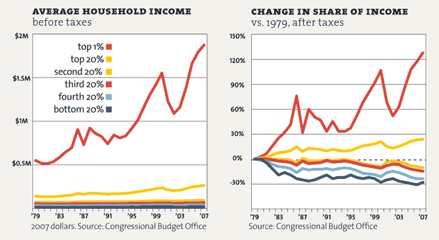 These numbers are from the nonpartisan CBO These numbers are from the nonpartisan CBO