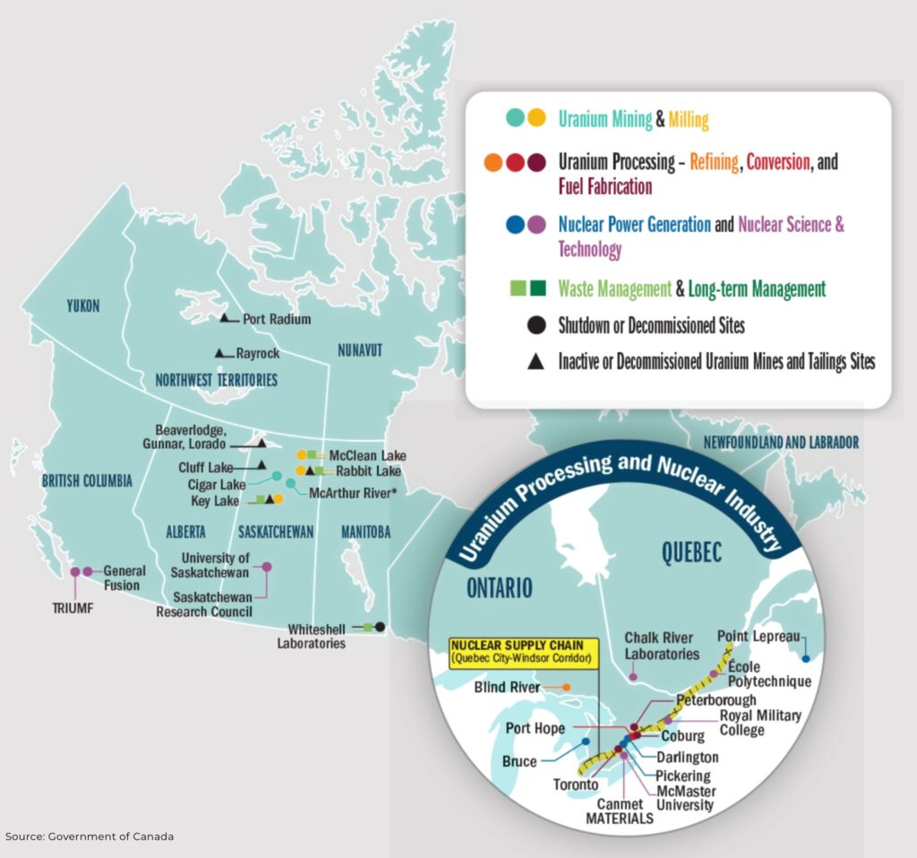 canada uranium processing and mining and nuclear industry - The Oregon Group - Critical Minerals and Energy Intelligence
