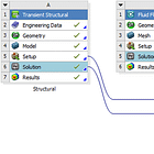 An OpenFOAM workflow for CFD simulation