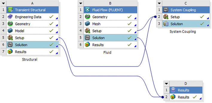 Snapshot from ANSYS Workbench showing a typical workflow for two-way... | Download Scientific Diagram Snapshot from ANSYS Workbench showing a typical workflow for two-way... | Download Scientific Diagram
