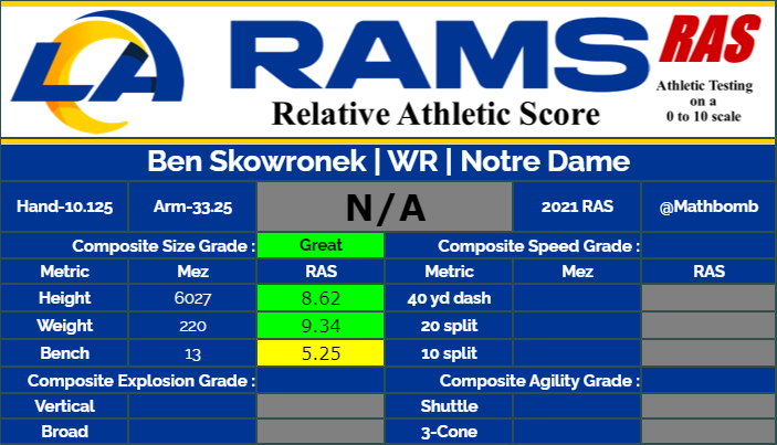 Ben Skowronek was drafted with pick 249 of round 7 in the ...