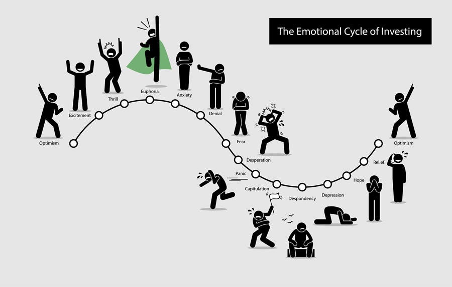 The Emotional Cycle of Investing - Smedley Financial Blog