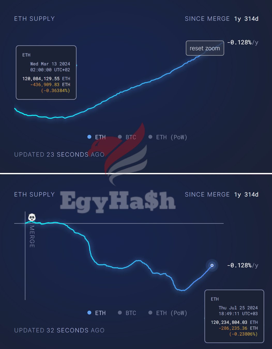 ethereum inflation 