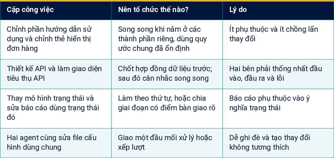 Bảng 2