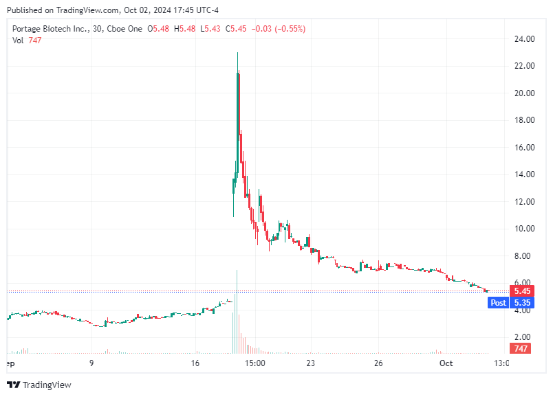 TradingView chart TradingView chart