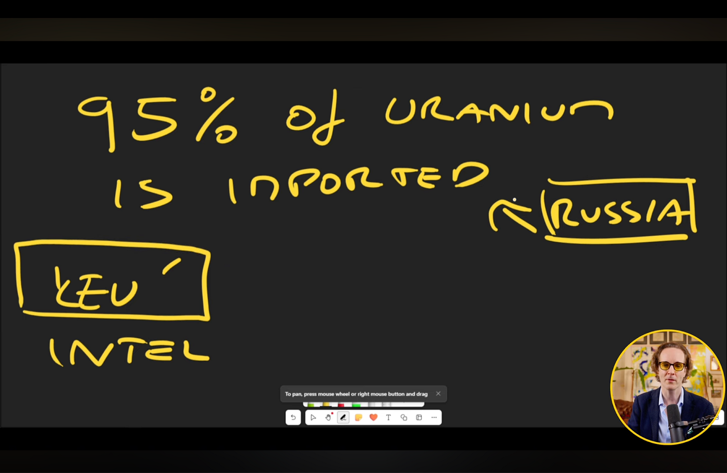 Felix Prehn analyzes LEU stock chart showing 230% yearly growth for Goat Academy investors.
