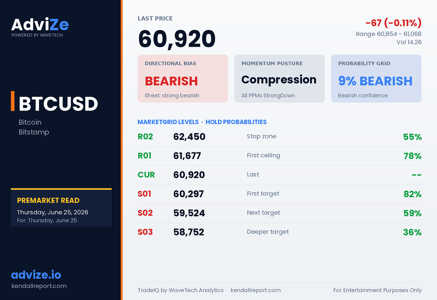 TradeIQ BTCUSD premarket card TradeIQ BTCUSD premarket card