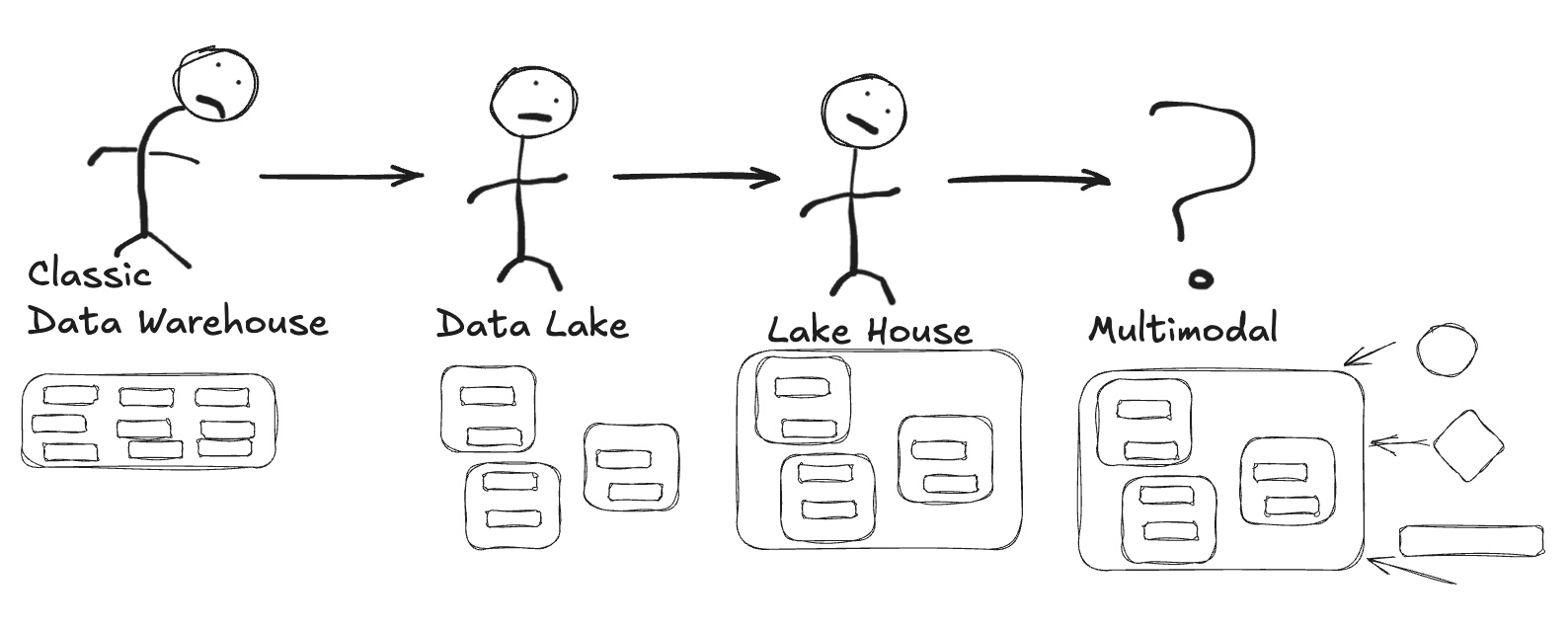 Multimodal Data and Processing. Afraid to ask?