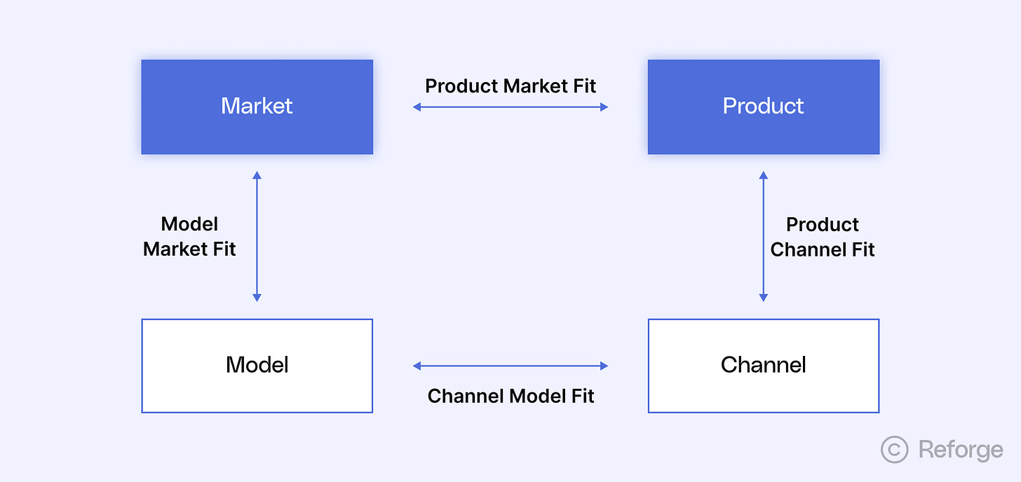 product market fit