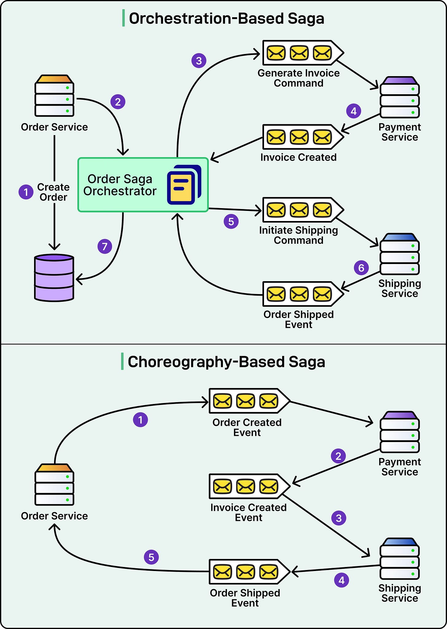A Guide to Microservices Architecture for Building Scalable Systems