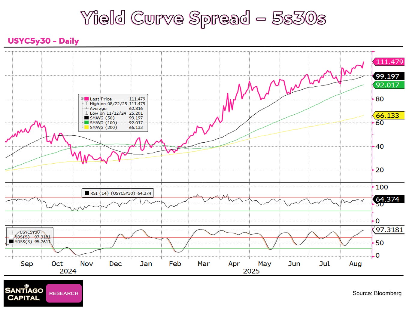 A graph of a stock market
AI-generated content may be incorrect. A graph of a stock market
AI-generated content may be incorrect.