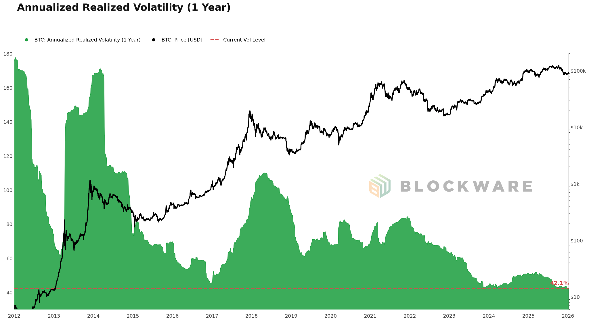 Blockware Intelligence Newsletter: Week 198