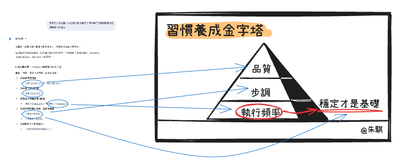 按照 Gemini 的建議，將文字填入到 Excliadraw 中