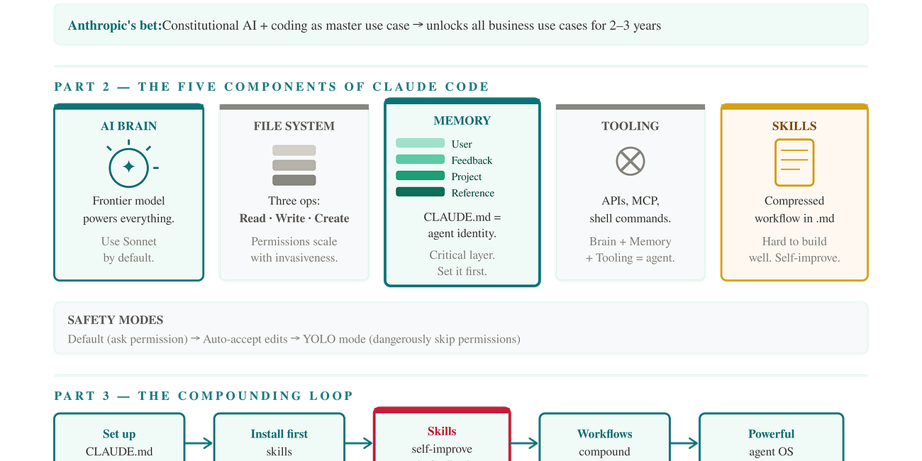 The Business Engineer's Agent OS