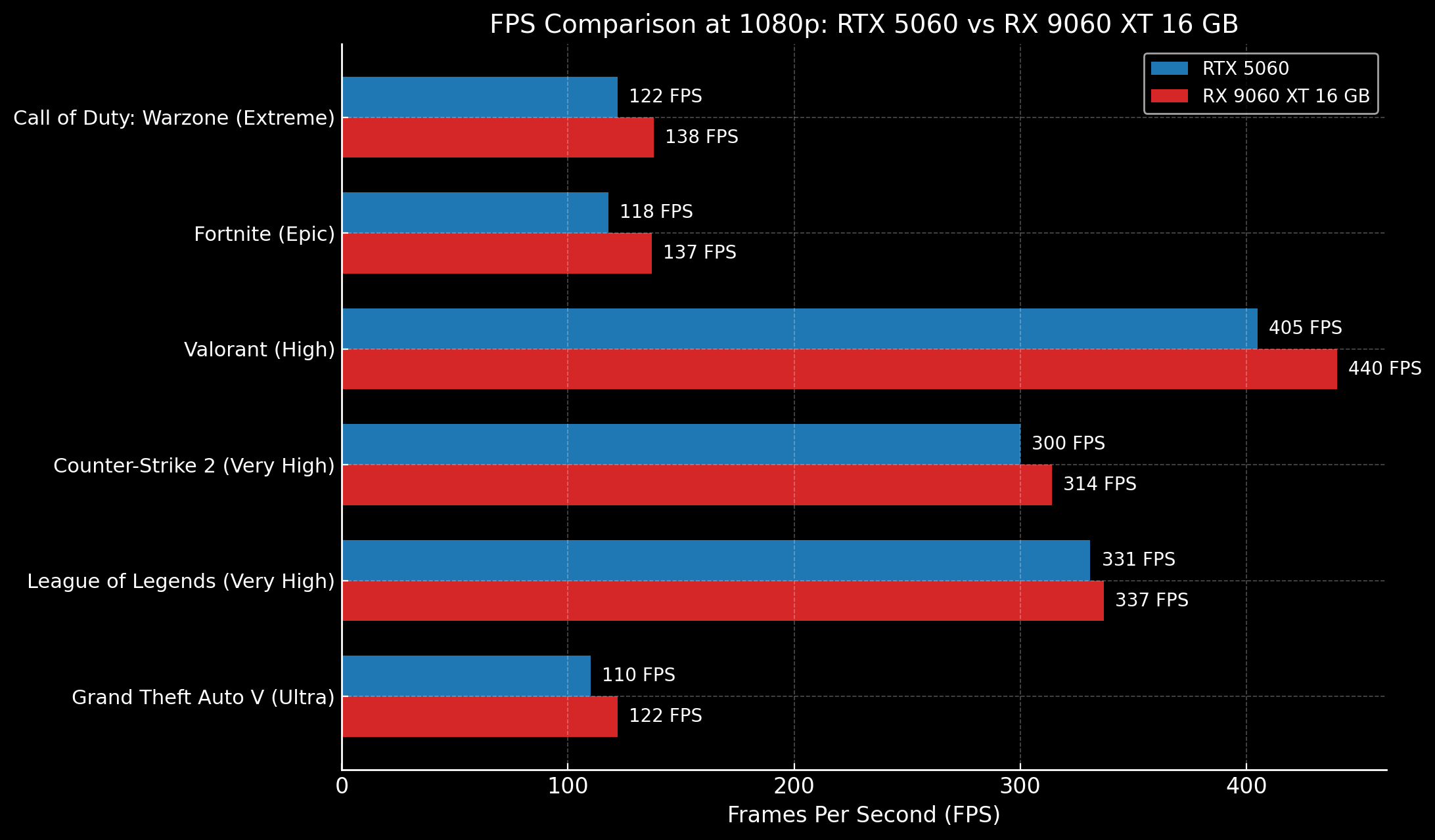 PNY RTX 5060 8 GB Single Fan Beginner Guide