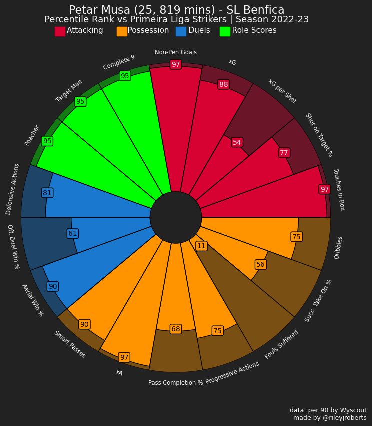 A colorful circle with numbers and text

Description automatically generated with medium confidence