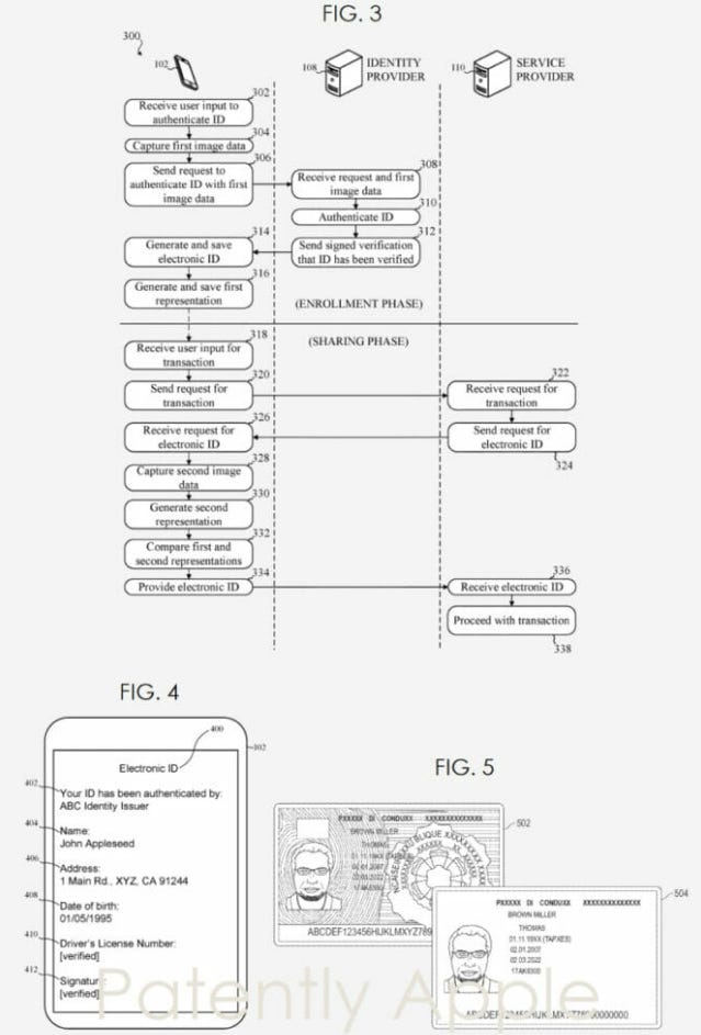 Texas And California Mandate Digital ID To Access All Apps By 2026 As ...
