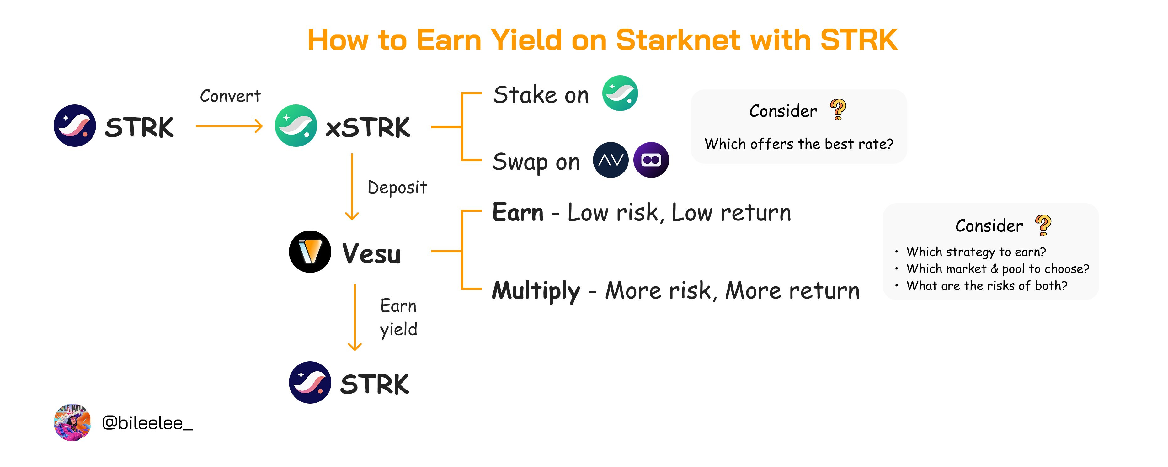 🧭 How I Earn Yield on Starknet with STRK – A Beginner-Friendly Guide