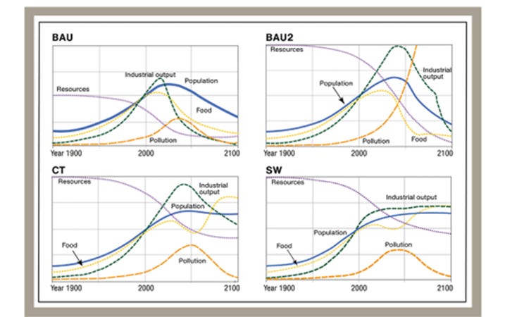 A graph of different types of data
AI-generated content may be incorrect. A graph of different types of data
AI-generated content may be incorrect.