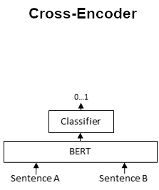 Cross-Encoders — Sentence Transformers documentation