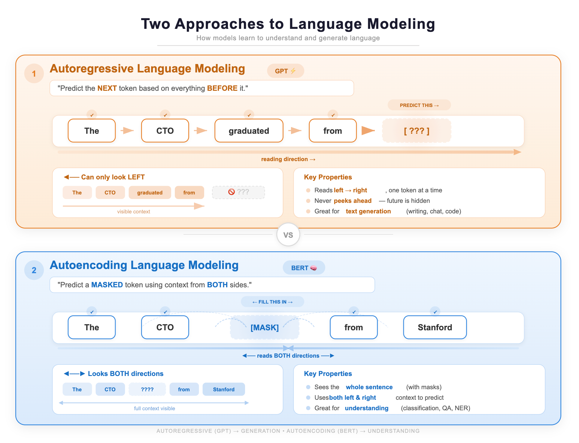 Lesson 1.1 — What Are Large Language Models?