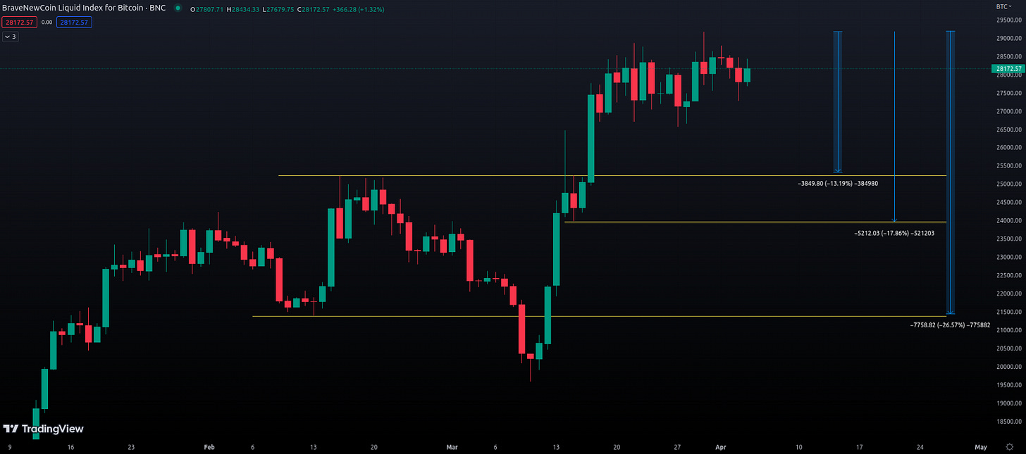 Keywords: "Bitcoin chart overview, bullish Bitcoin, bearish Bitcoin, Bitcoin price breakout, Bitcoin analysis, Bitcoin trading strategies, global economy impact, Bitcoin trends"  Additional keywords: "Bitcoin market forecast, Bitcoin price prediction, cryptocurrency trends, cryptocurrency analysis, Bitcoin trading tips, cryptocurrency investment, digital assets"