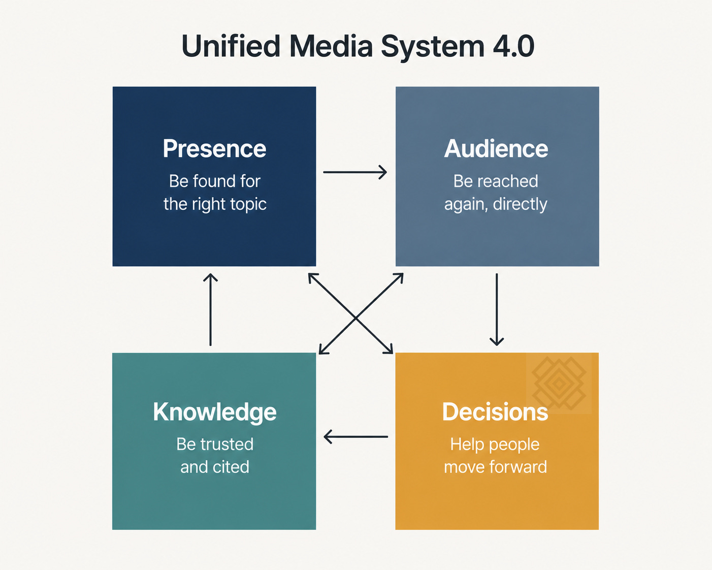 UMS 4.0 - Unified Media System
