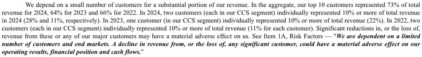 Celestica customer risk as stated in its 10-K filing