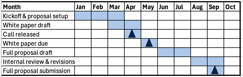 A calendar with blue squares

AI-generated content may be incorrect.