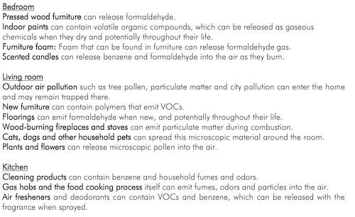 Common indoor pollutants
