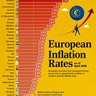 Ranked: Where Inflation is Highest in Europe in 2026