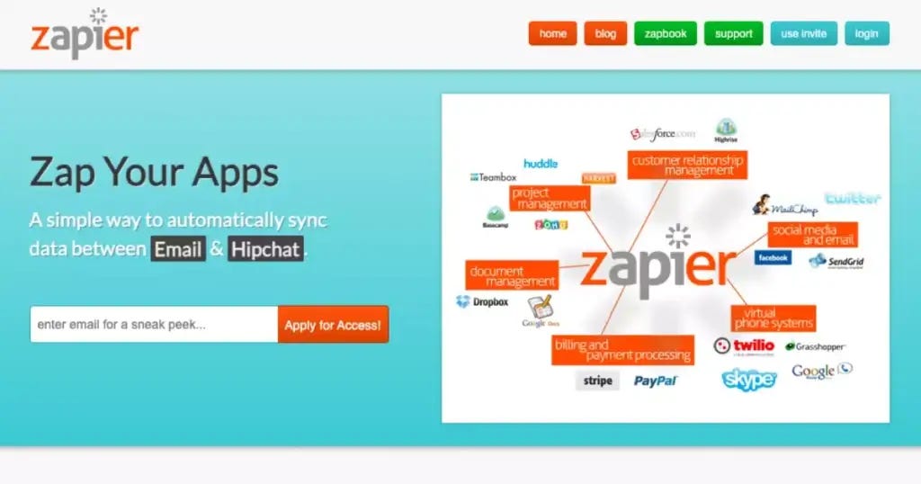 History of Zapier: From Y Combinator to $5B Automation Giant | Taskade Blog