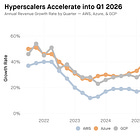 Five Things Tech: Hyperscalers, Memory, Software, Robots, CopyFail