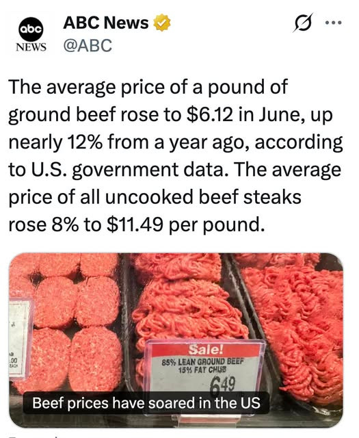 May be an image of steak and text that says 'abc NEWS ABC News @ABC ·… The average price of a pound of ground beef rose to $6.12 in June, up nearly 12% from a year ago, according to U.S. government data. The average price of all uncooked beef steaks rose 8% to $11.49 per pound. 00 00 C CAC Sale! 85% LEAN GROUND BEEF 15% FAT cHuB 649 Beef prices have soared in the US'