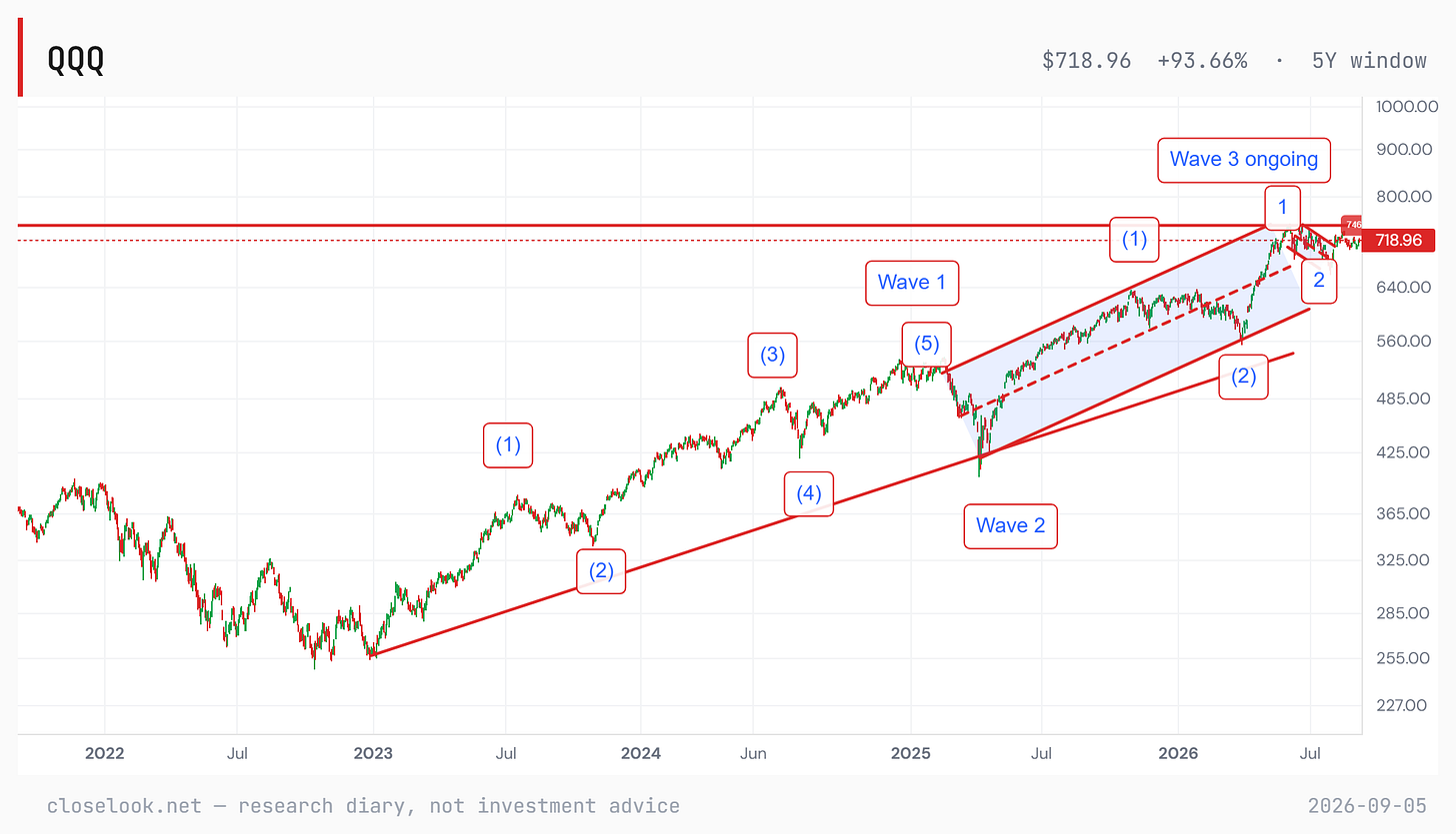 qqq ew 2026 09 06
