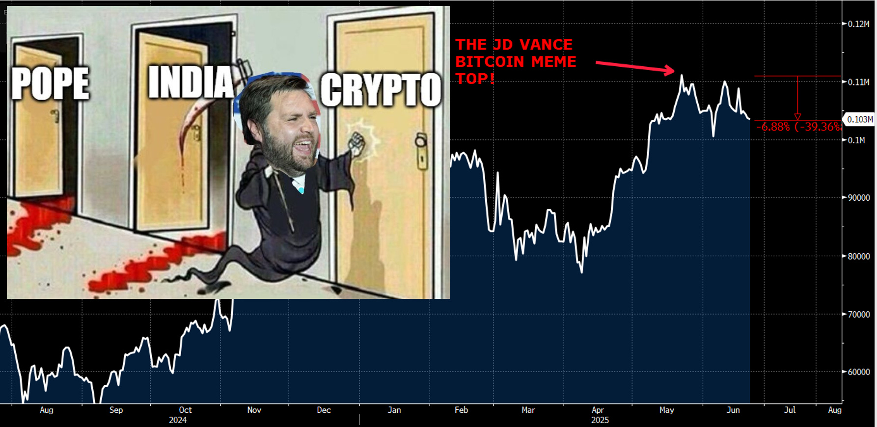 Grift Arbitrage™️II - Crypto Edition - by Le Shrub