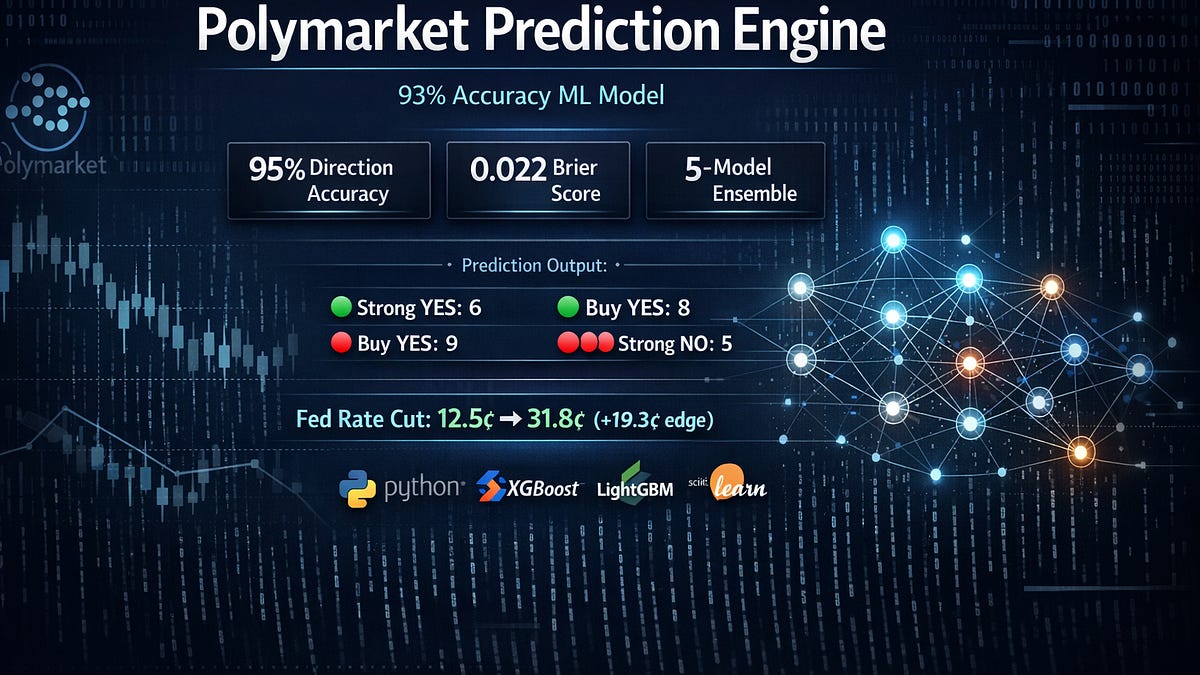 Building a Quantitative Prediction System for Polymarket: A Transparent  Technical Deep-Dive