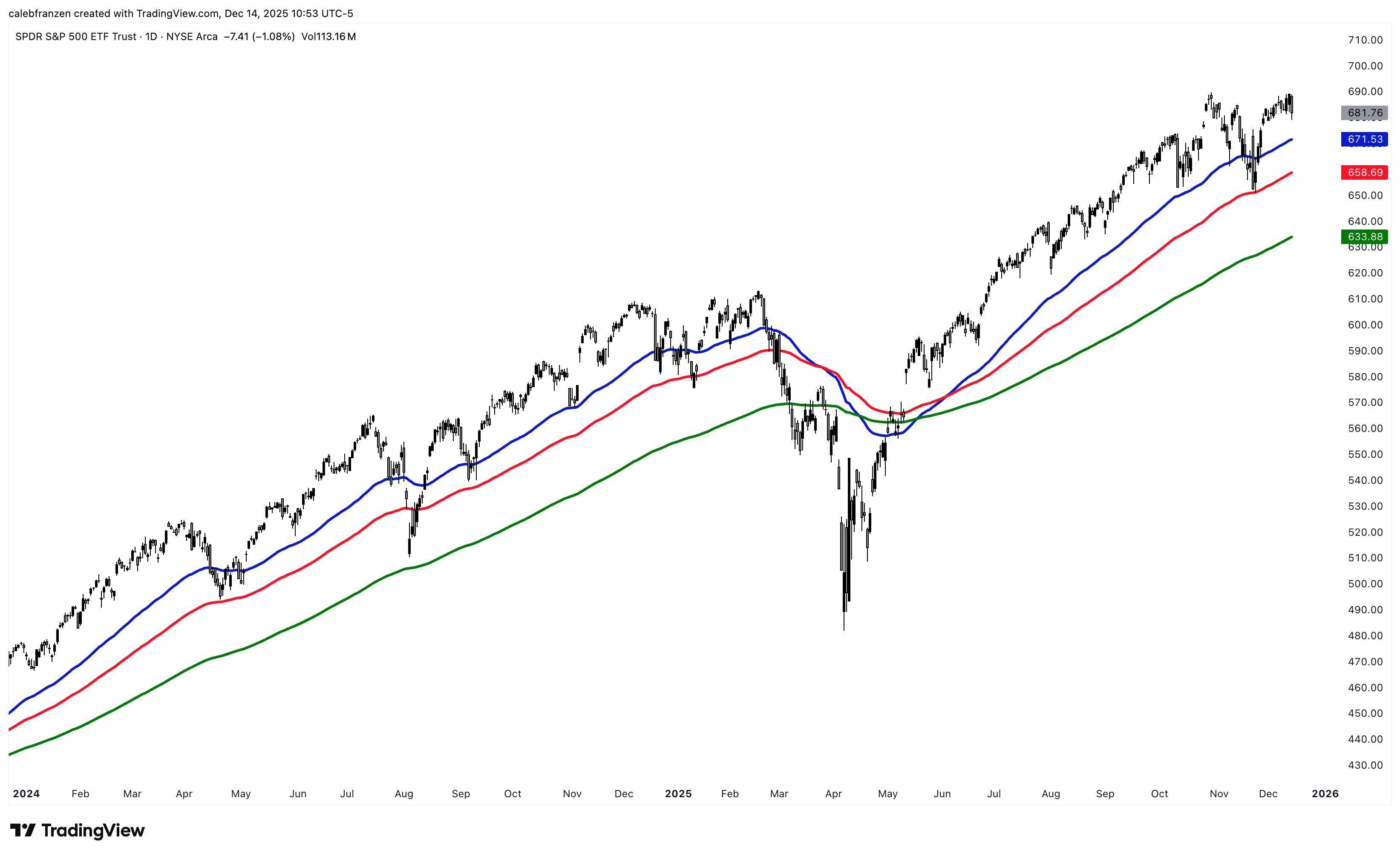 Concerning Signals Are Flashing - by Caleb Franzen