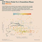 Bitcoin Demand Is Recovering, But Macro Has Not Turned