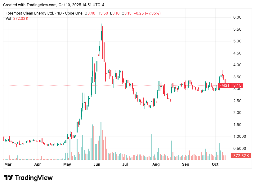 TradingView chart