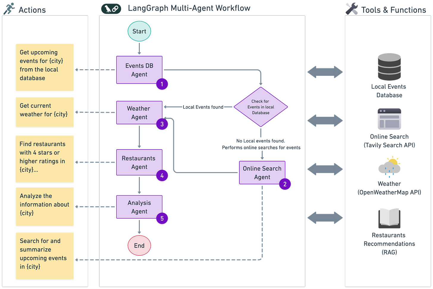aws.amazon.com/blogs/mac... aws.amazon.com/blogs/mac...