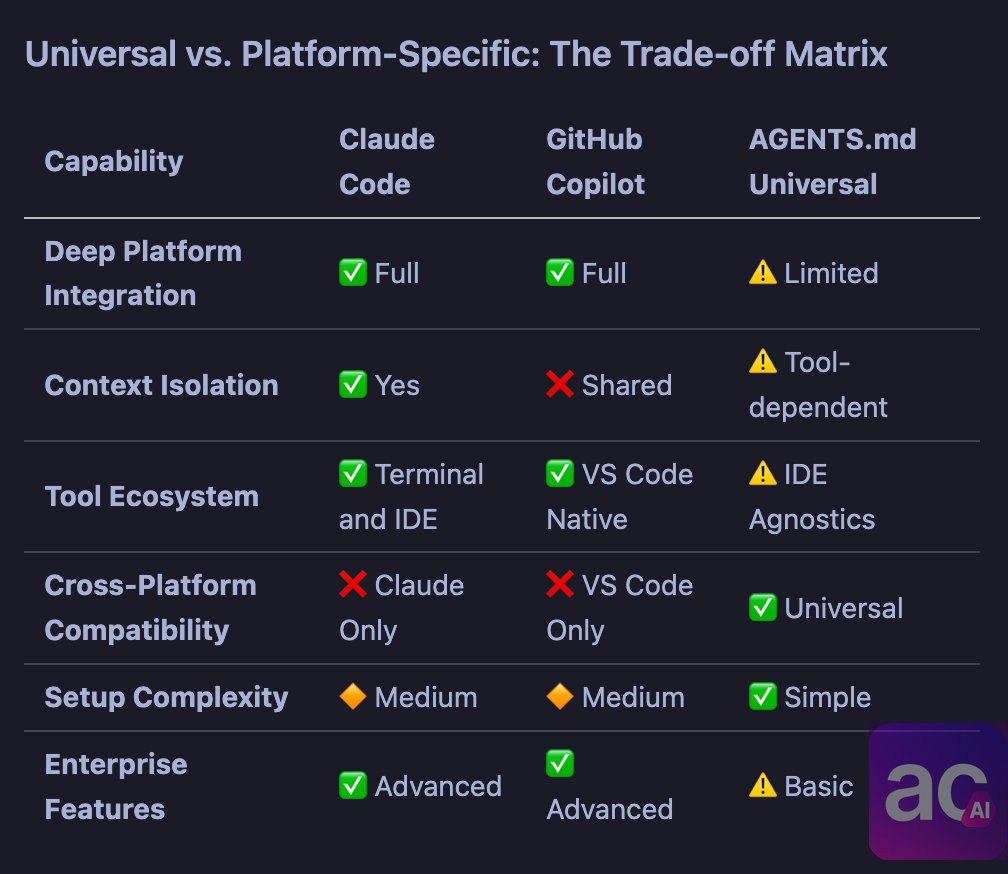 How Claude Code, GitHub Copilot and Agents.md compare are enterprise dimensions. How Claude Code, GitHub Copilot and Agents.md compare are enterprise dimensions.